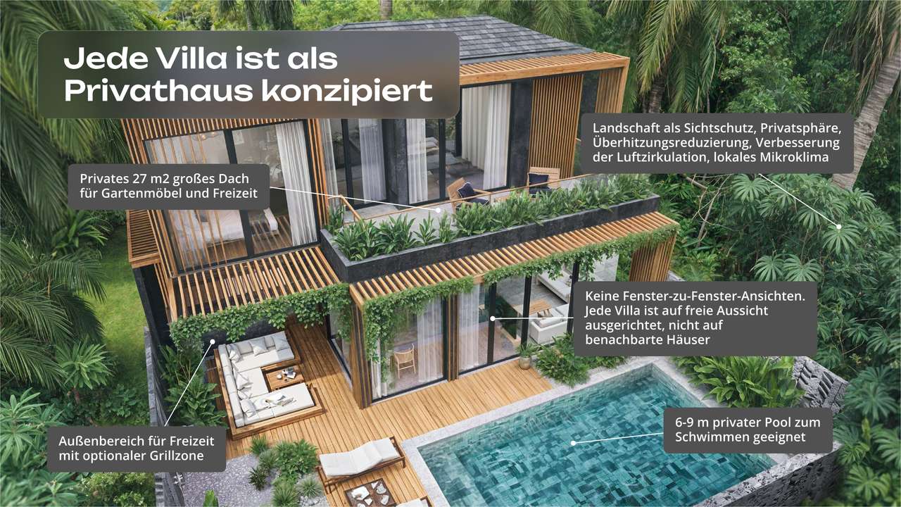 EVERY BALI  | VILLEN und APARTMENTS in 5 STERNE RESORT der ZUKUNFT
